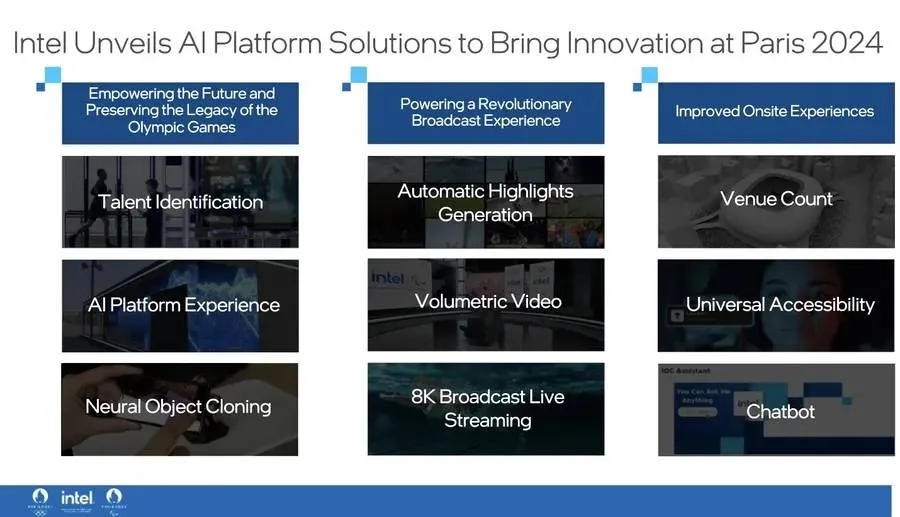 英特爾（Intel）引入全新技術，提升奧運轉播效能等科技層面。英特爾提供