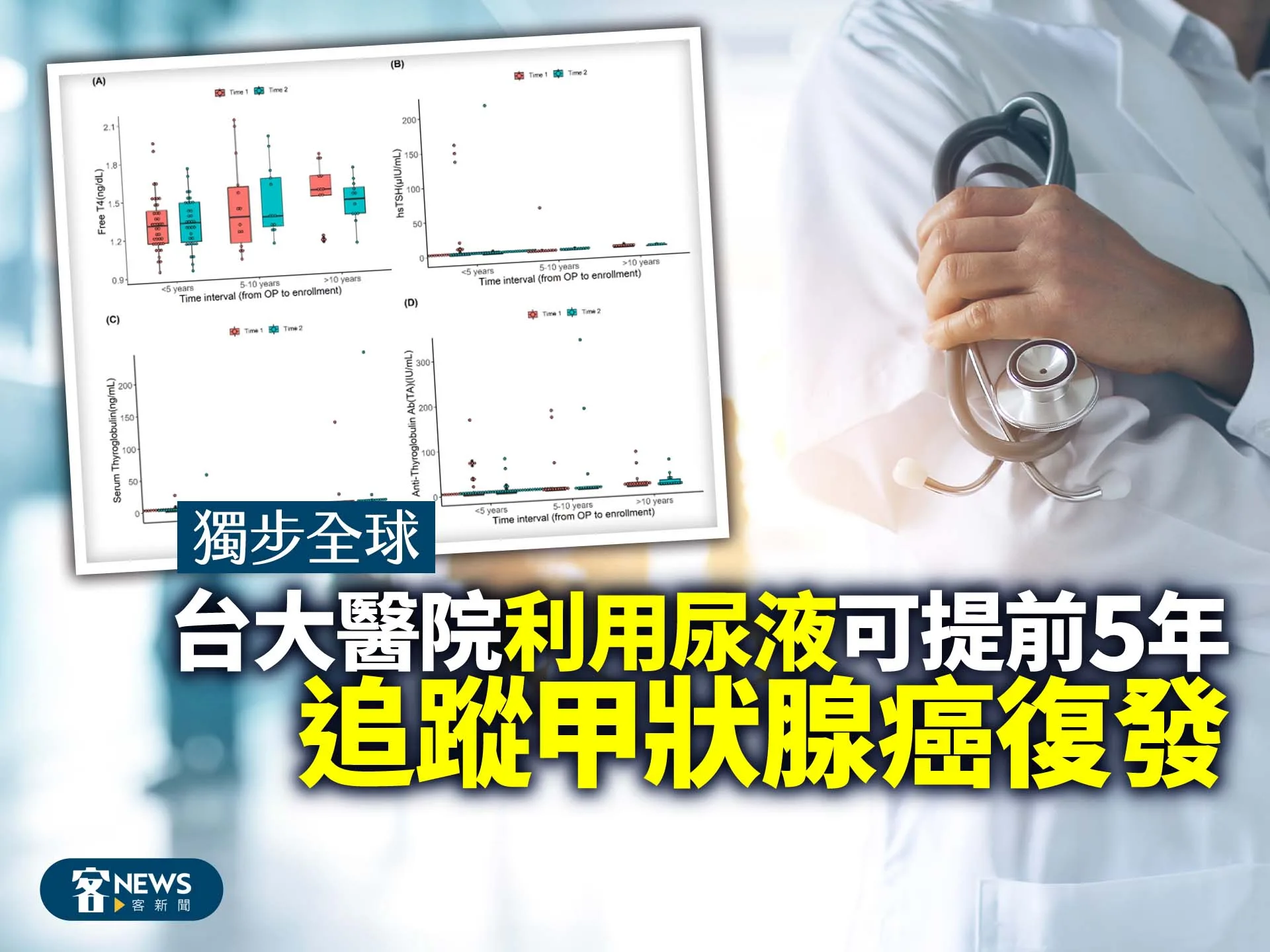 獨步全球　台大醫院利用尿液可提前5年追蹤甲狀腺癌復發