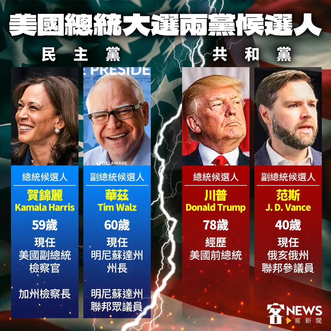 美國兩黨正副總統候選人比一比。