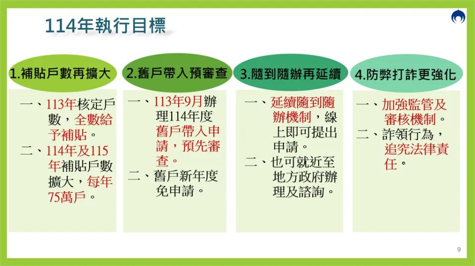 為了達標8年百萬租屋家庭，行政院會將「300億元中央擴大租金補貼專案計畫」延長至2026年。行政院提供