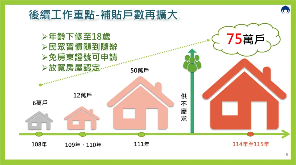 從明年起申請戶數將由50萬戶擴大為75萬戶，放寬計畫受惠人數。行政院提供