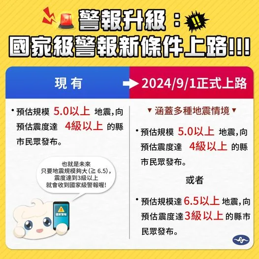地震告警國家級警報發布條件更新。中央氣象署提供
