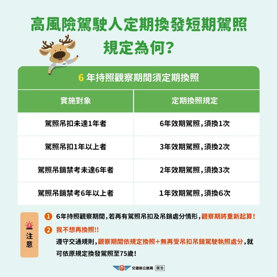 交通部公路局公布駕照換發新規定。公路局提供
