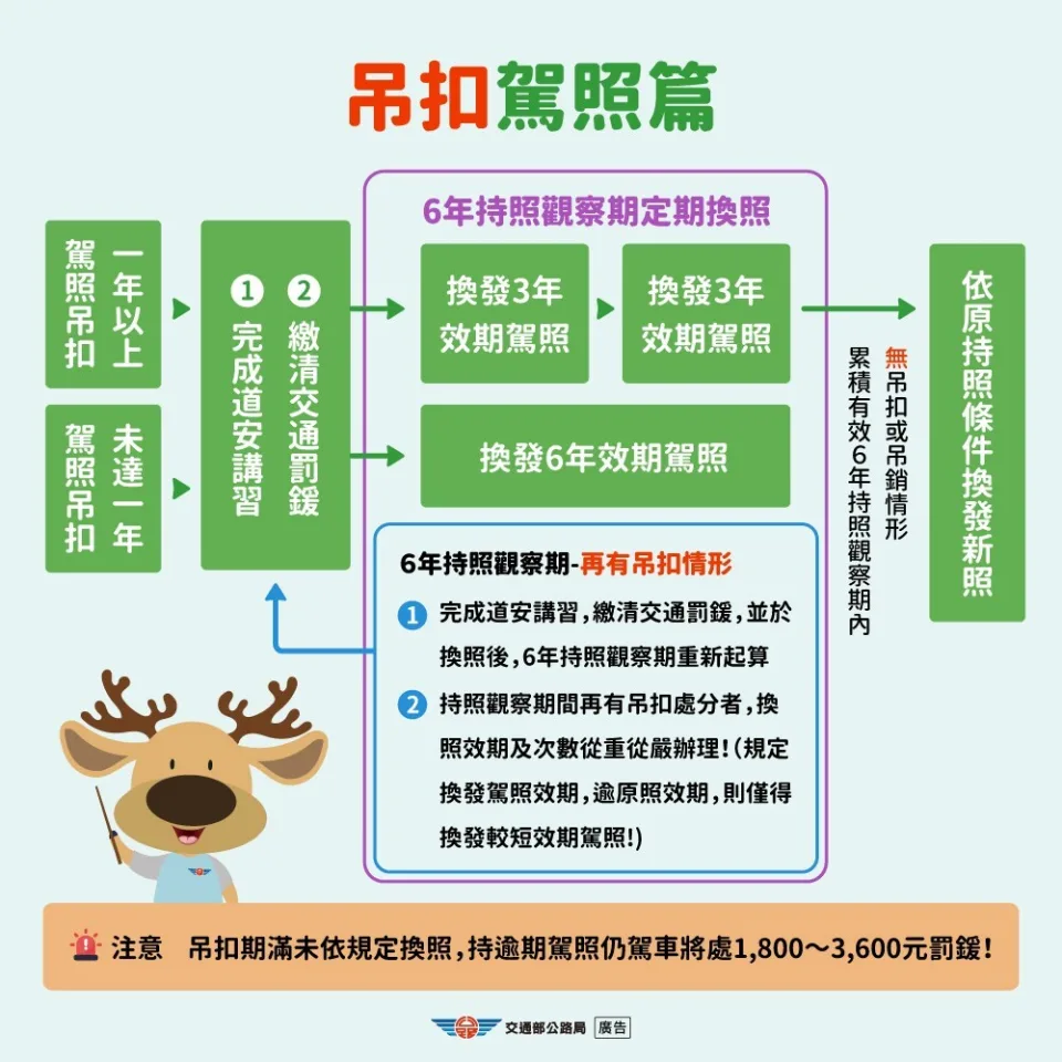 交通部公路局公布駕照換發新規定。公路局提供