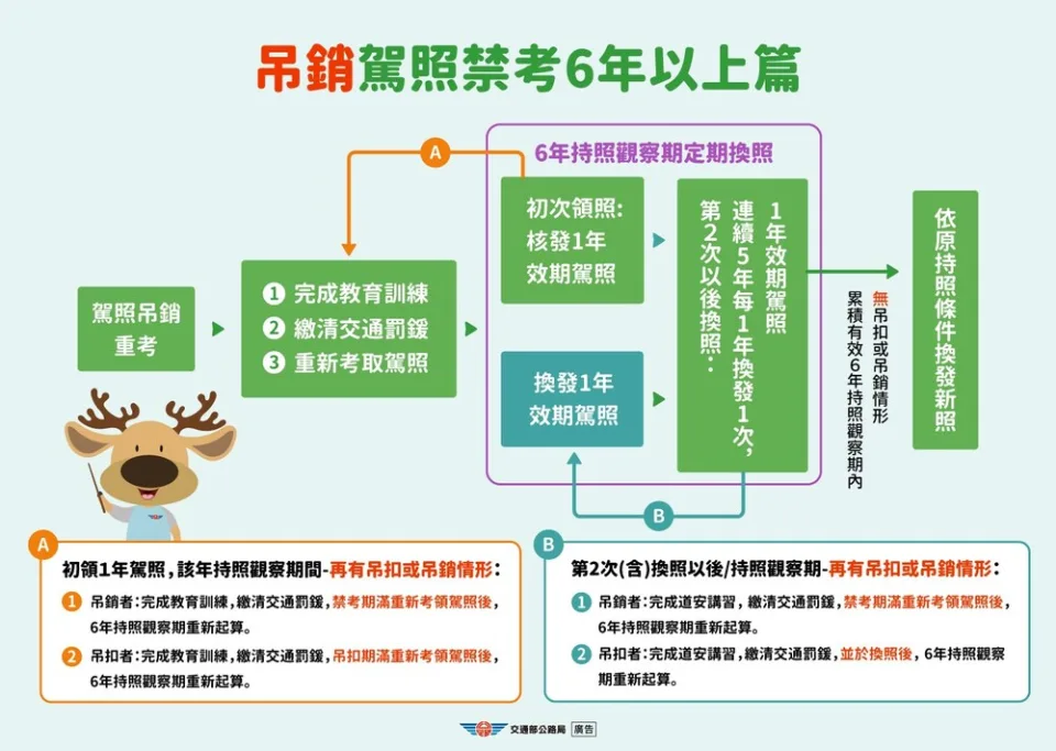 交通部公路局公布駕照換發新規定。公路局提供