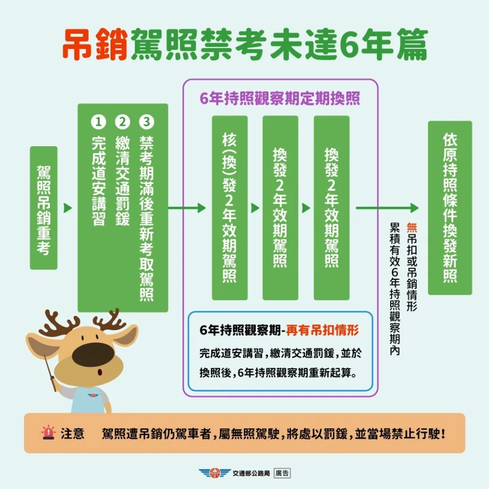 交通部公路局公布駕照換發新規定。公路局提供