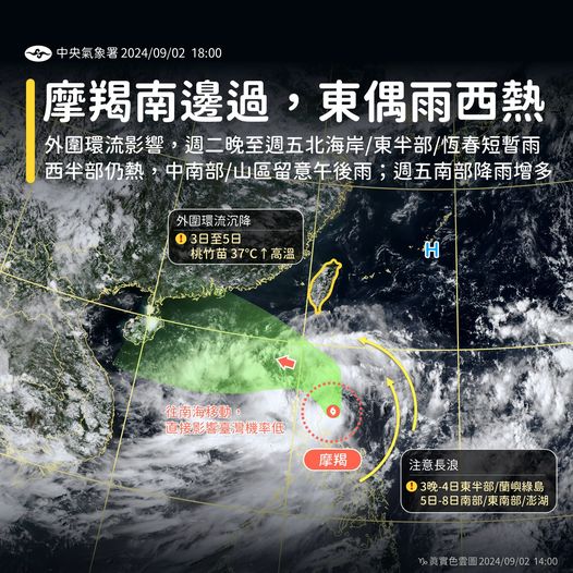 竹苗上看37度　午後局部短暫雷陣雨、晚起水氣增多