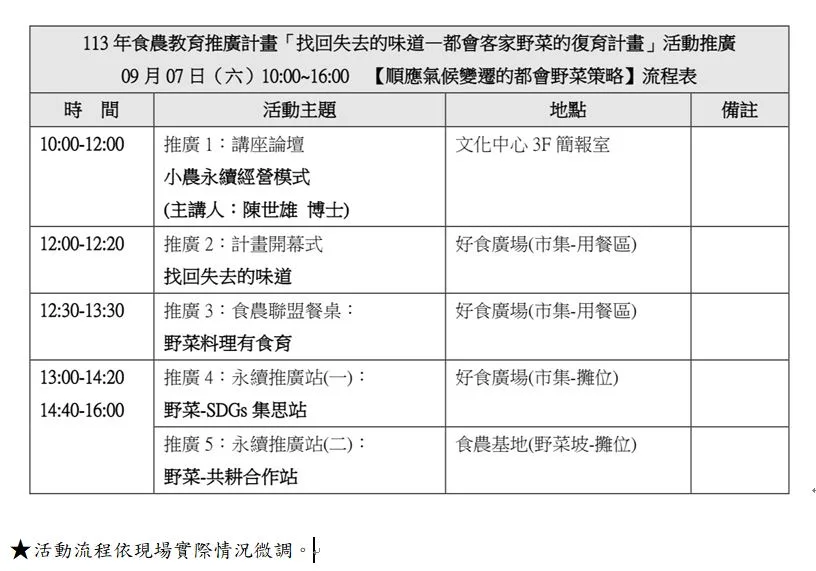 野菜策略流程圖。客基會提供