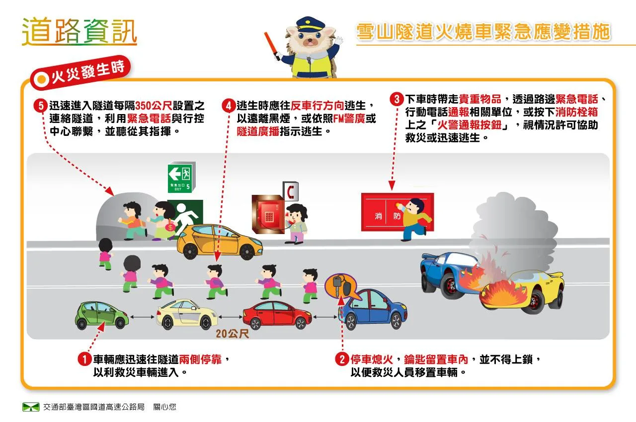 雪山隧道火燒車緊急應變措施圖卡。翻攝自高公局官方臉書(高速小飛力)