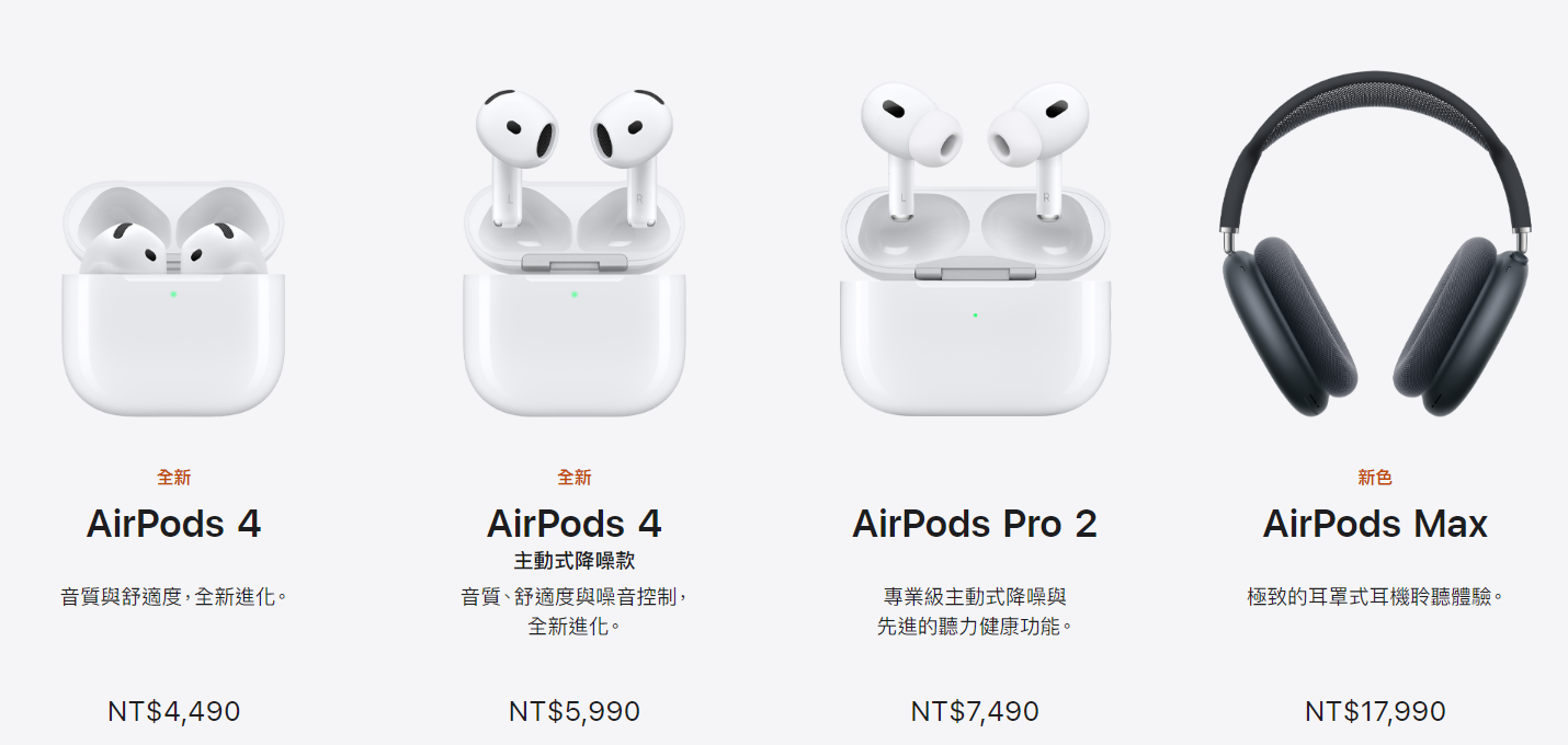 蘋果本次發表會AirPods部分共帶來 AirPods 4、 AirPods 4主動降噪版、AirPods Max、 AirPods pro 2。翻攝自Apple