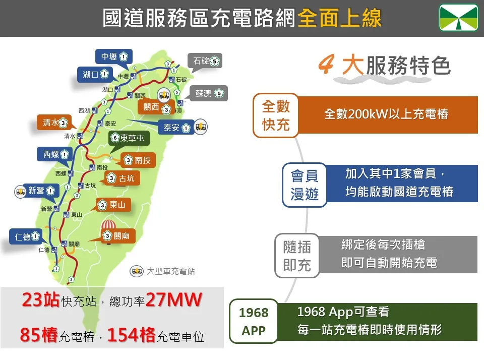 國道服務區充電路網。高速公路局提供