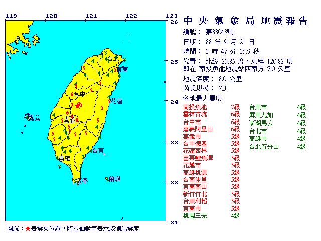 921大地震的地震報告。中央氣象署提供