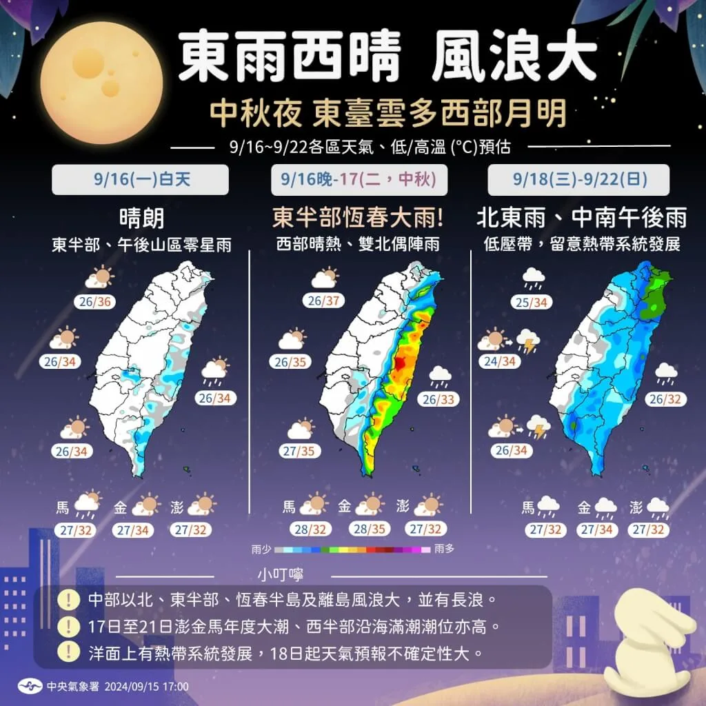一週天氣預報圖。氣象署提供