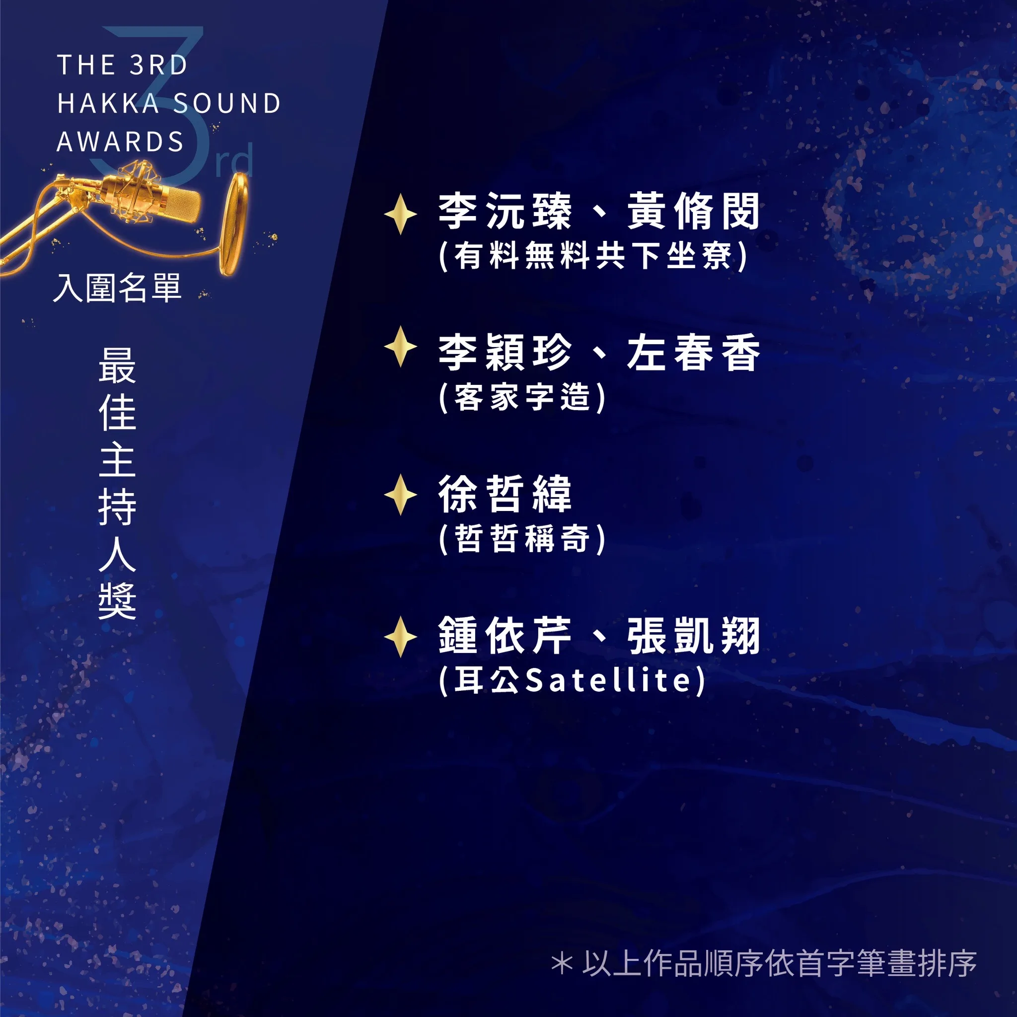 客聲獎入圍名單。客傳會提供