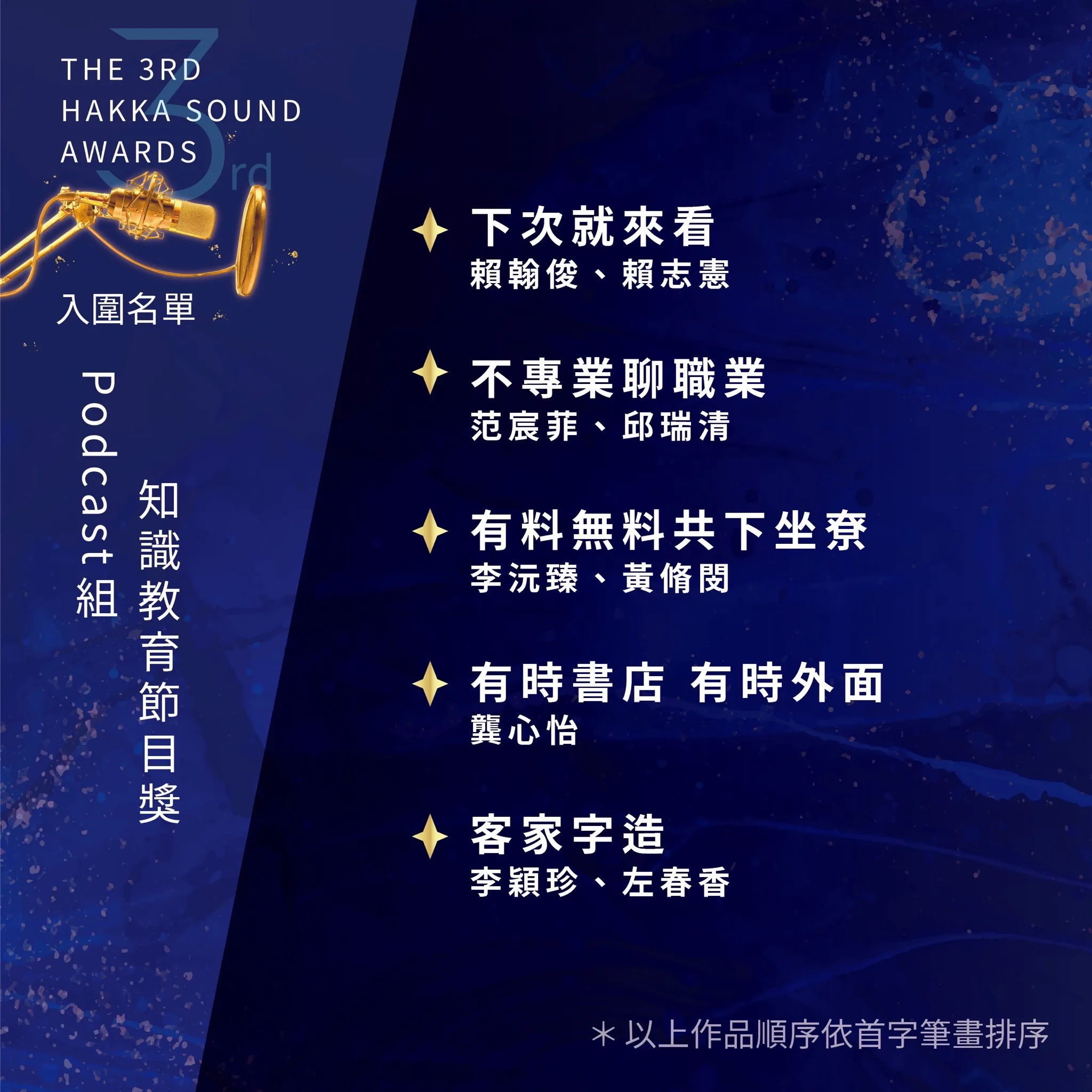 客聲獎入圍名單。客傳會提供
