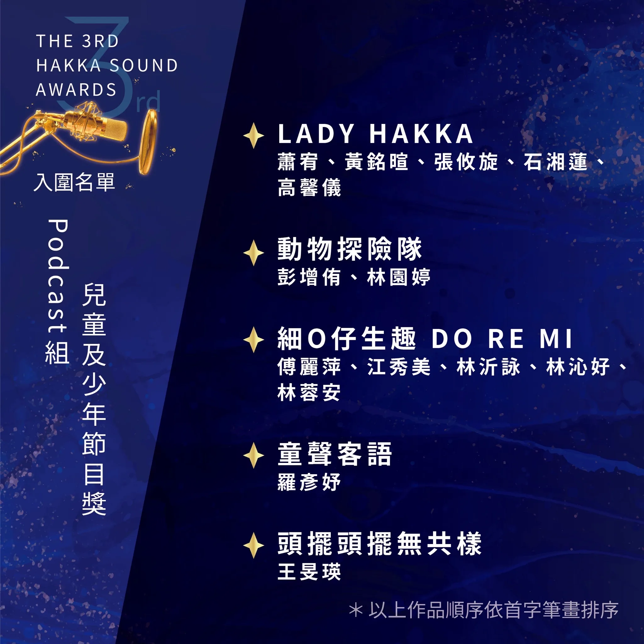 客聲獎入圍名單。客傳會提供