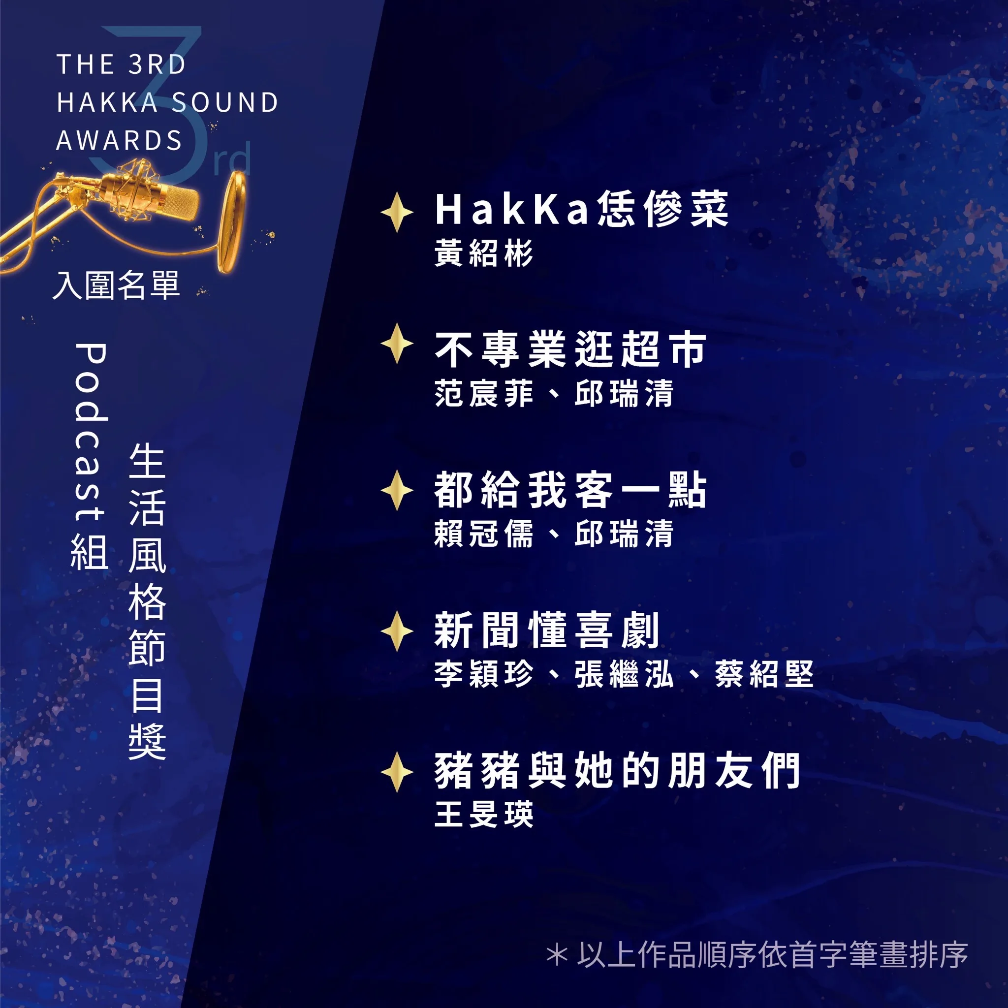 客聲獎入圍名單。客傳會提供