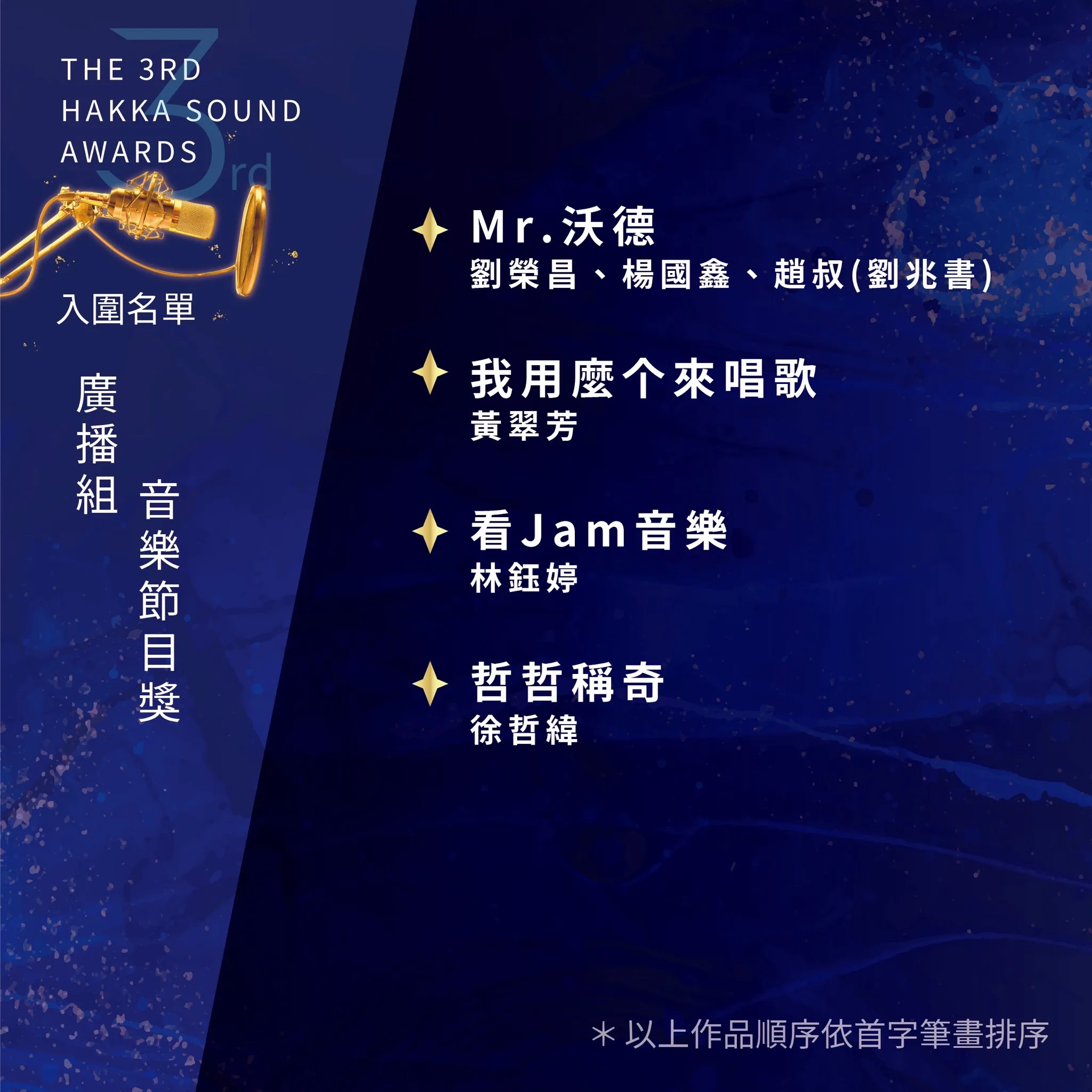 客聲獎入圍名單。客傳會提供