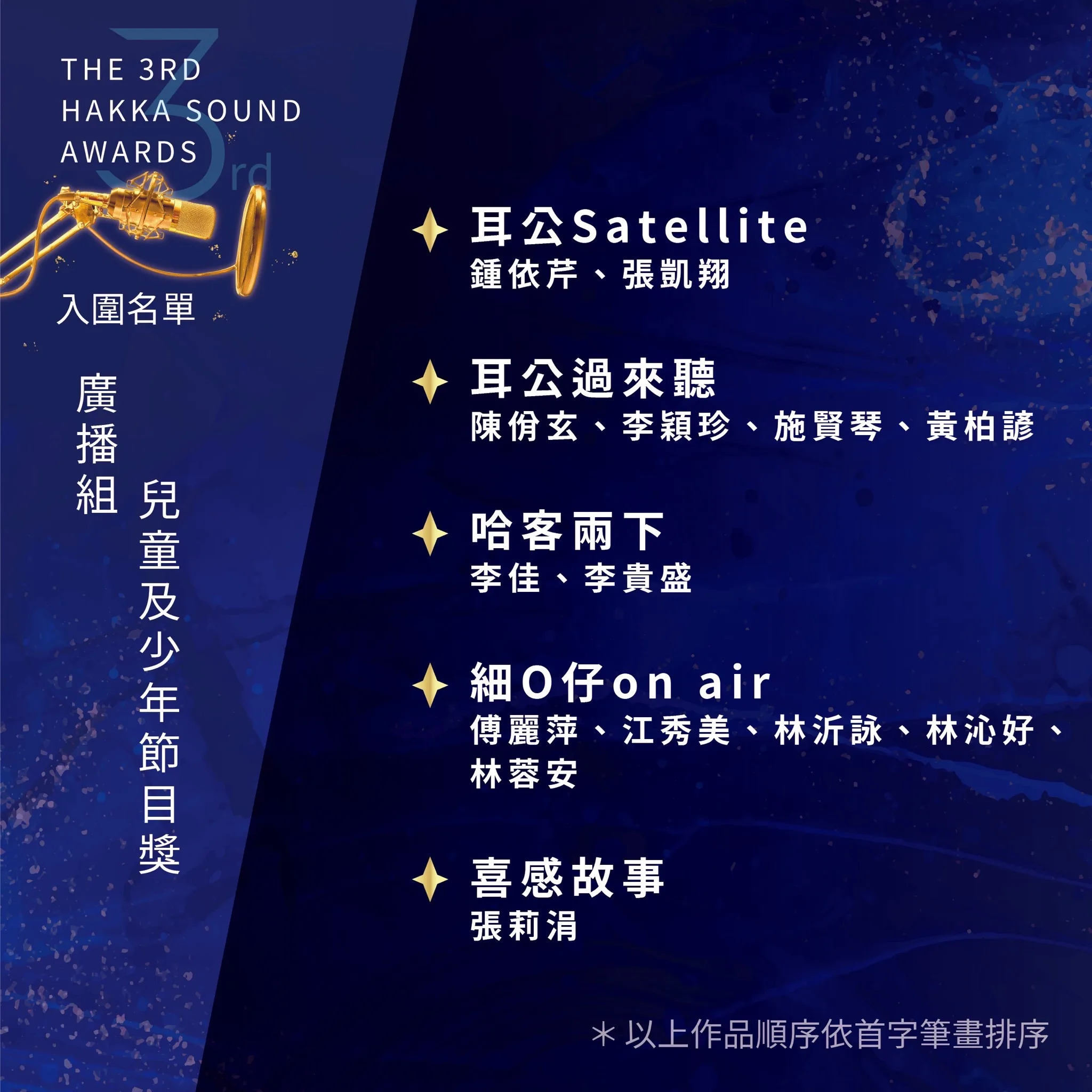 客聲獎入圍名單。客傳會提供