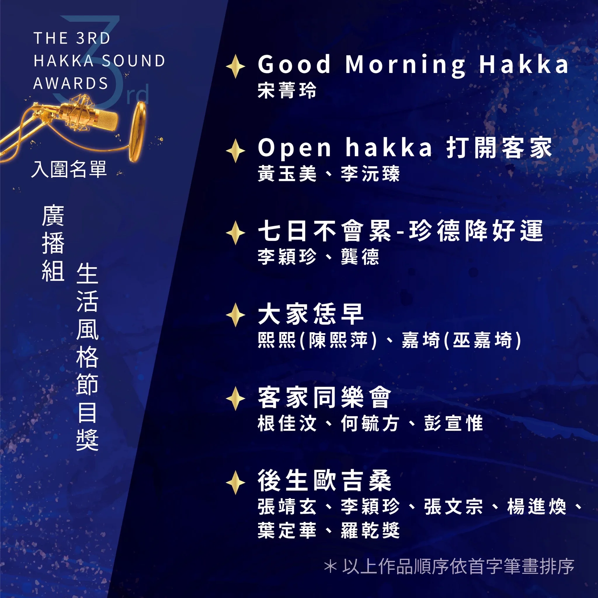 客聲獎入圍名單。客傳會提供