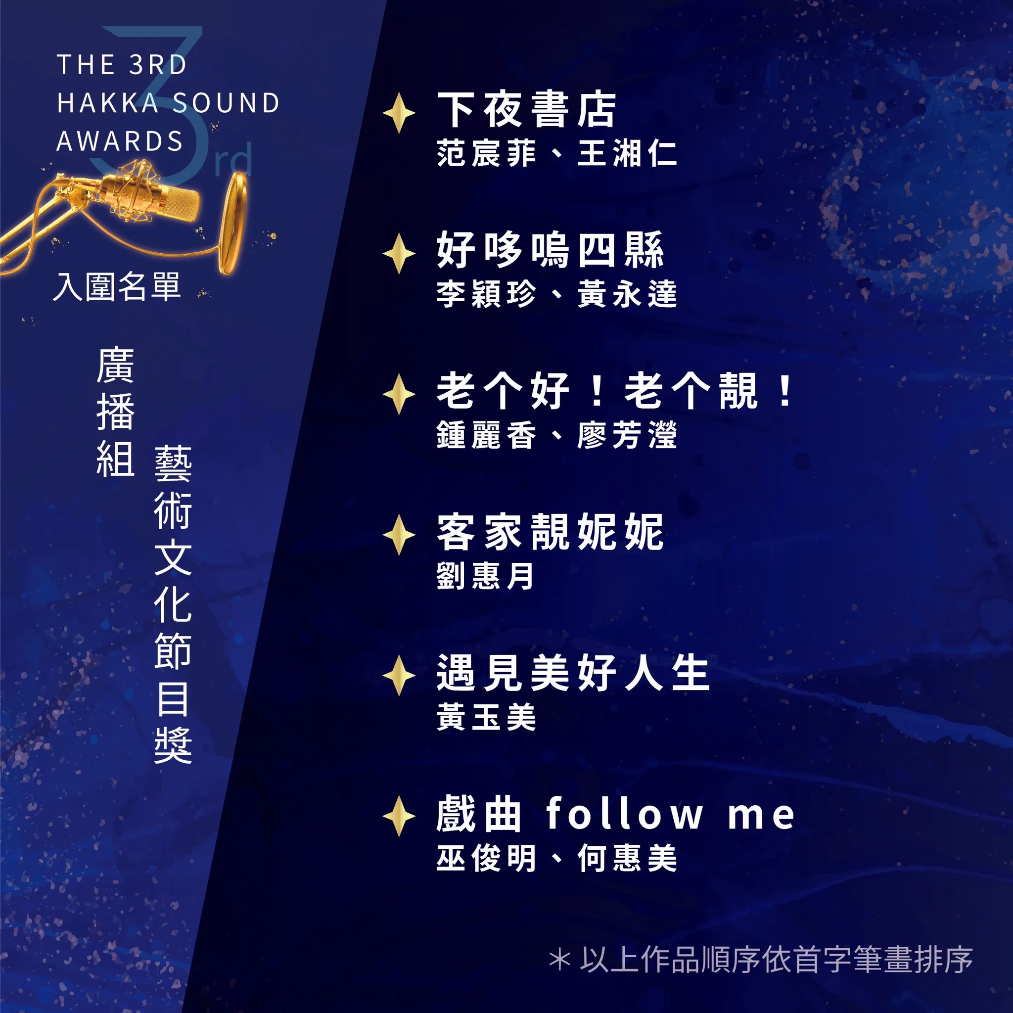 客聲獎入圍名單。客傳會提供