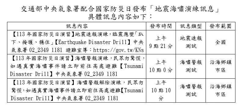 地震海嘯演練訊息資訊。交通部中央氣象署提供