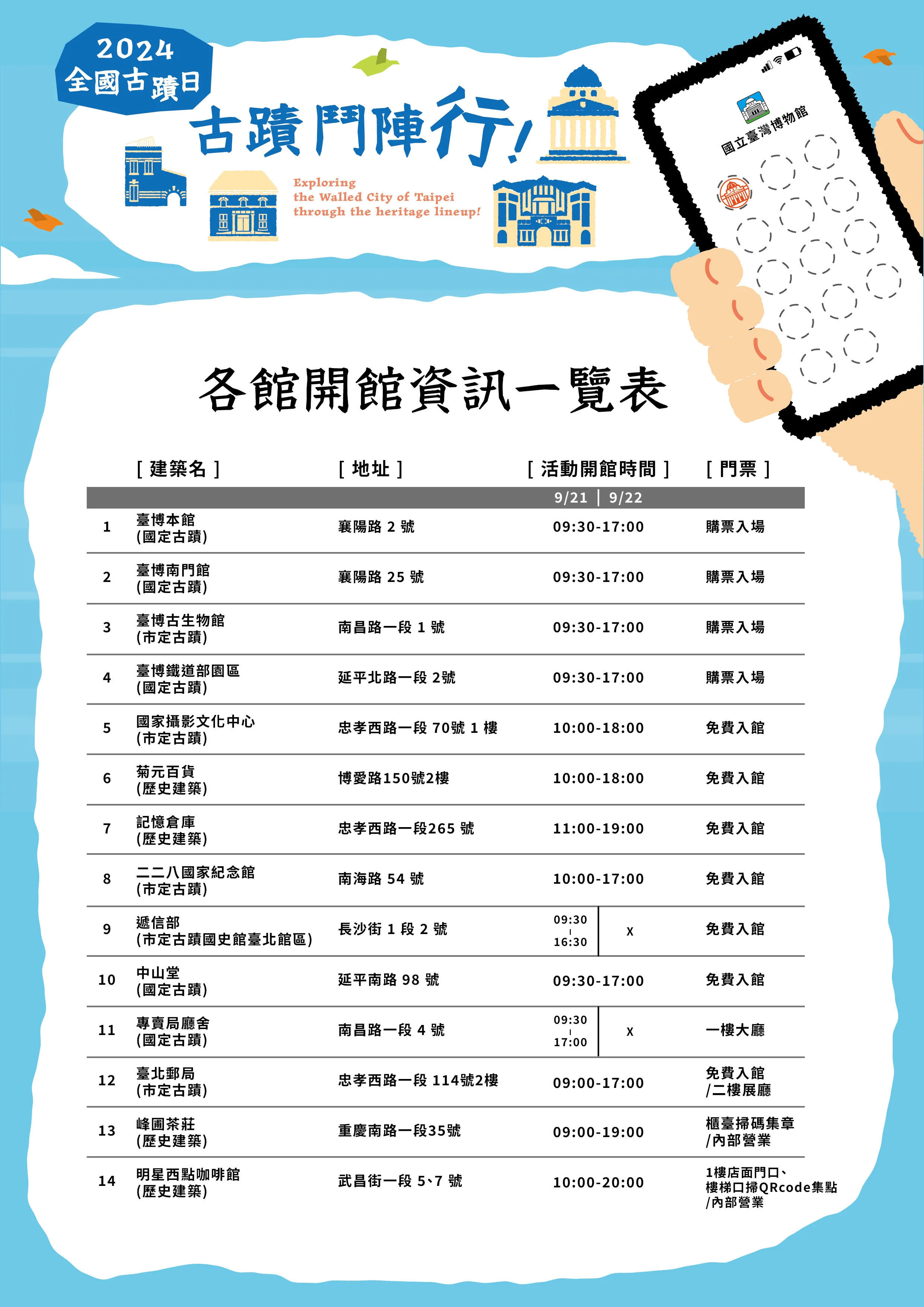 國立臺灣博物館提供