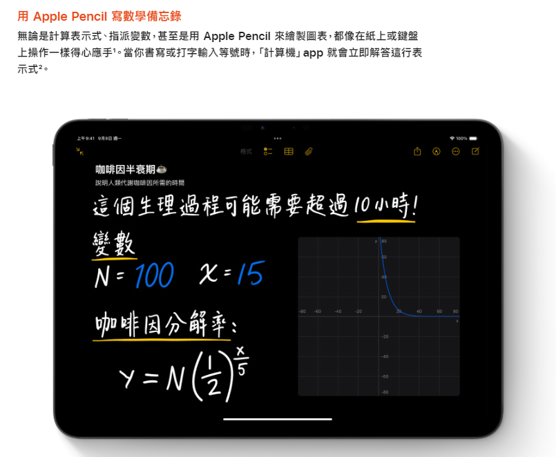 手寫的數學方程式,都可以呈現出圖形與答案。翻攝自Apple官網