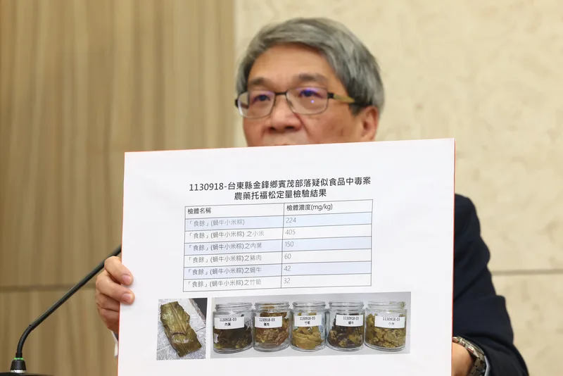 食藥署長莊聲宏20日指出，檢出劇毒農藥托福松的食餘檢體以小米濃度405毫克/公斤最多。中央社