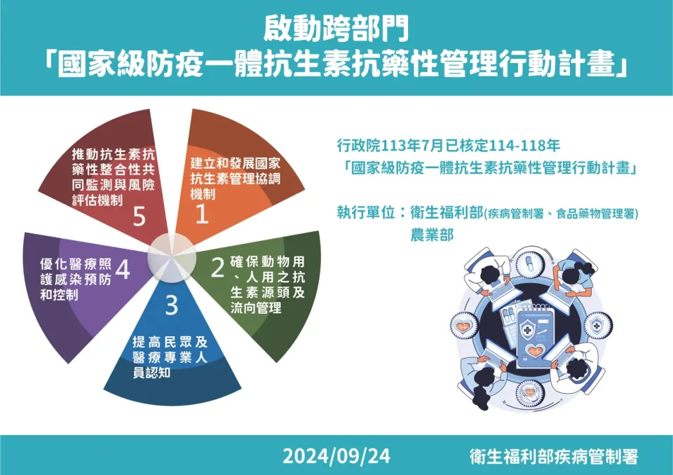 抗生素抗藥性管理計畫。疾管署提供