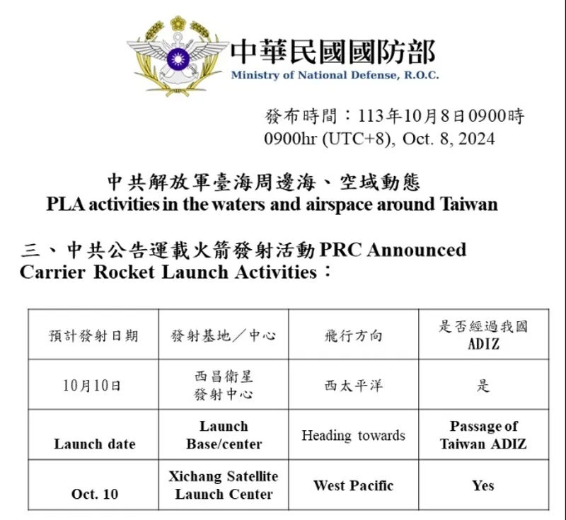 10日台海周邊海空域活動示意圖。國防部提供