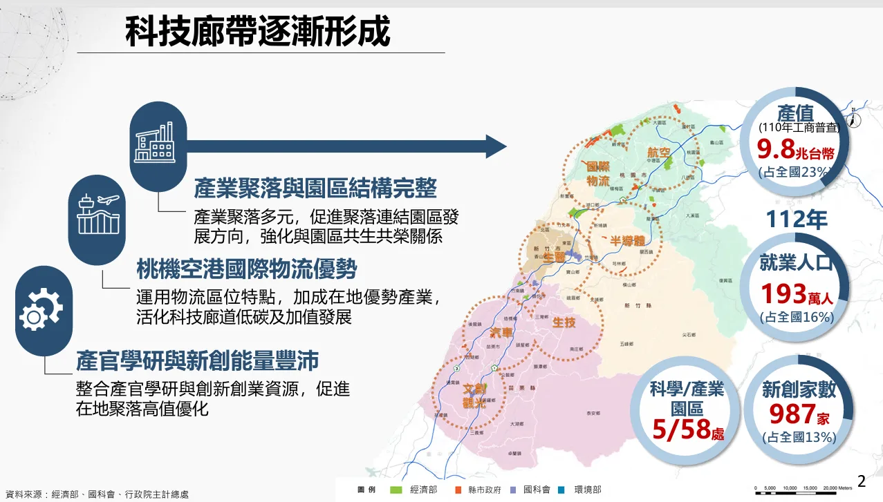 桃竹苗大矽谷推動方案,建構台灣西部科技廊帶。經濟能源農業處提供