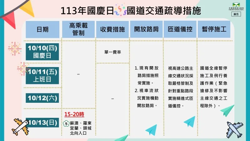 高公局提供