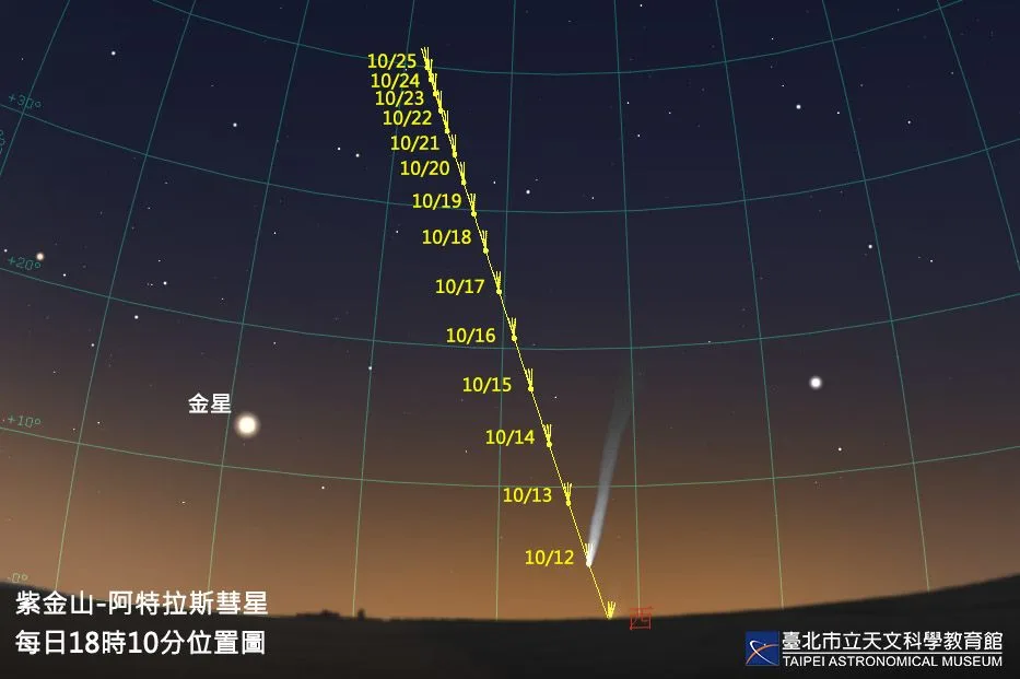 紫金山-阿特拉斯彗星，將於10月12日通過近地點，目前預期最大亮度可能高達3等。台北市立天文館提供