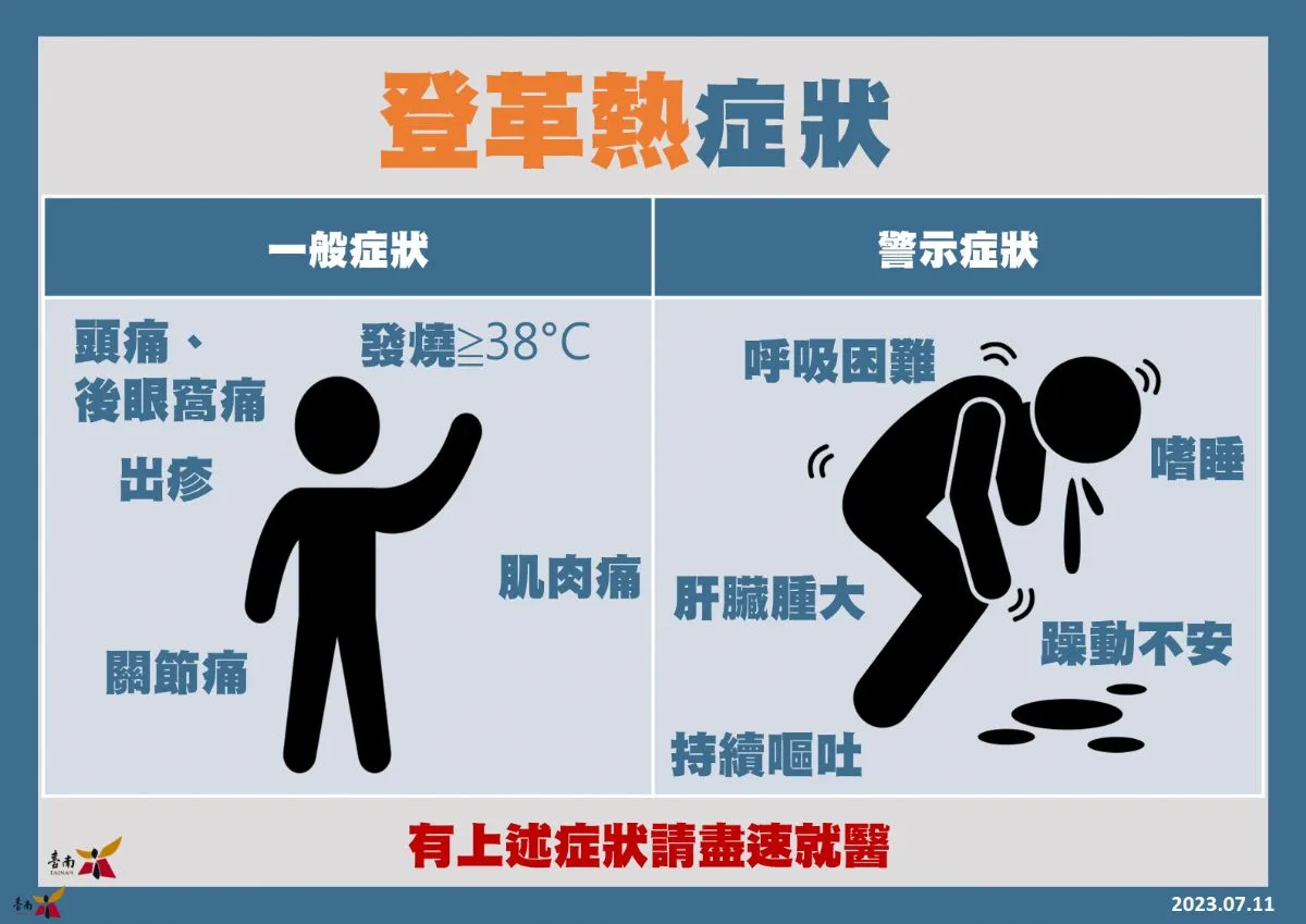 民眾出現登革熱症狀需注意。衛生局提供