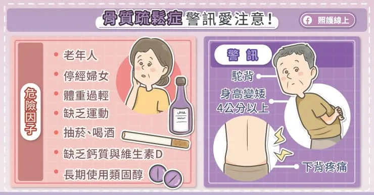 骨質疏鬆的危險因子與警訊，要留意。翻攝自照護線上FB