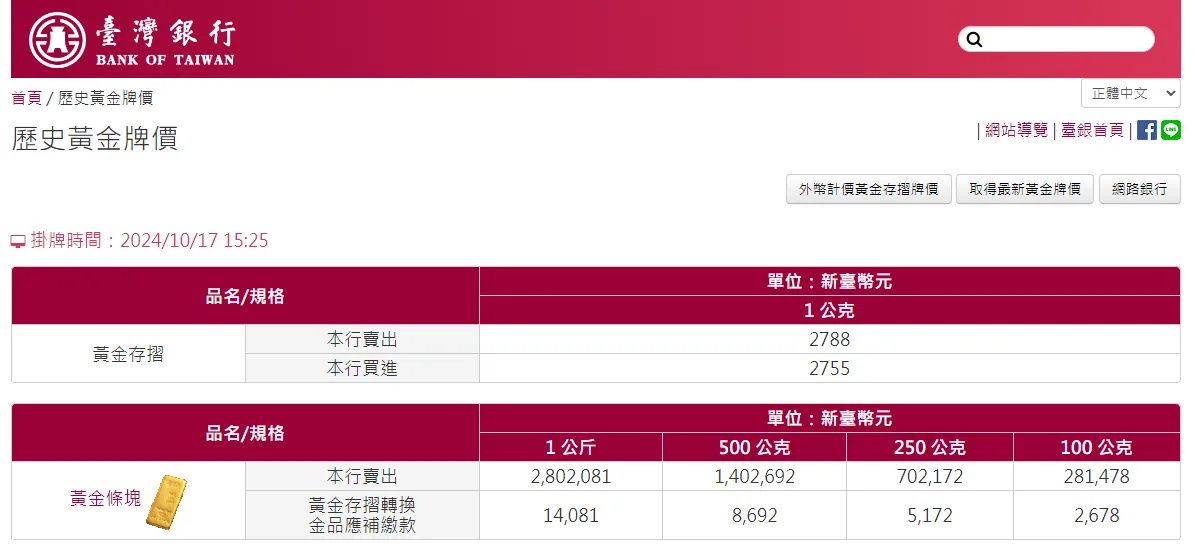 台灣銀行黃金價格。