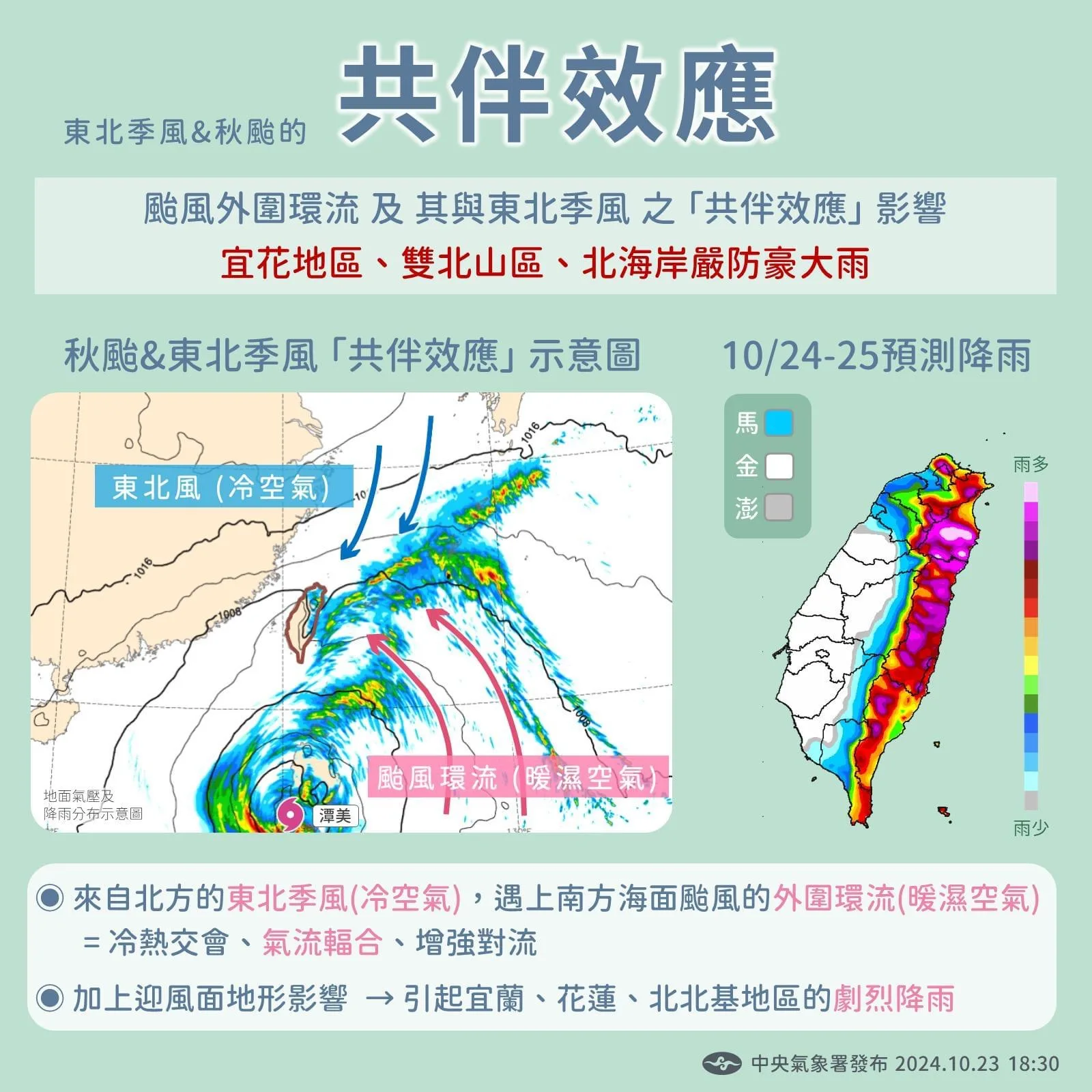 東北季風與颱風環流產生共伴效應。中央氣象署提供
