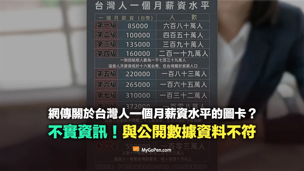 【錯誤】網傳台灣人一個月薪資水平圖卡？不實資訊！與公開數據資料不符