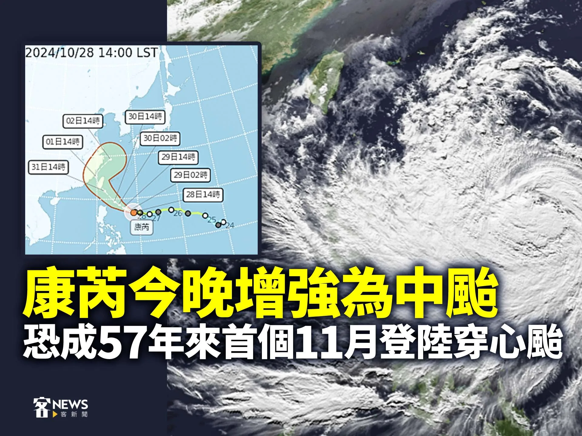 康芮將增強為中度颱風　恐成57年來首個11月登陸「穿心颱」