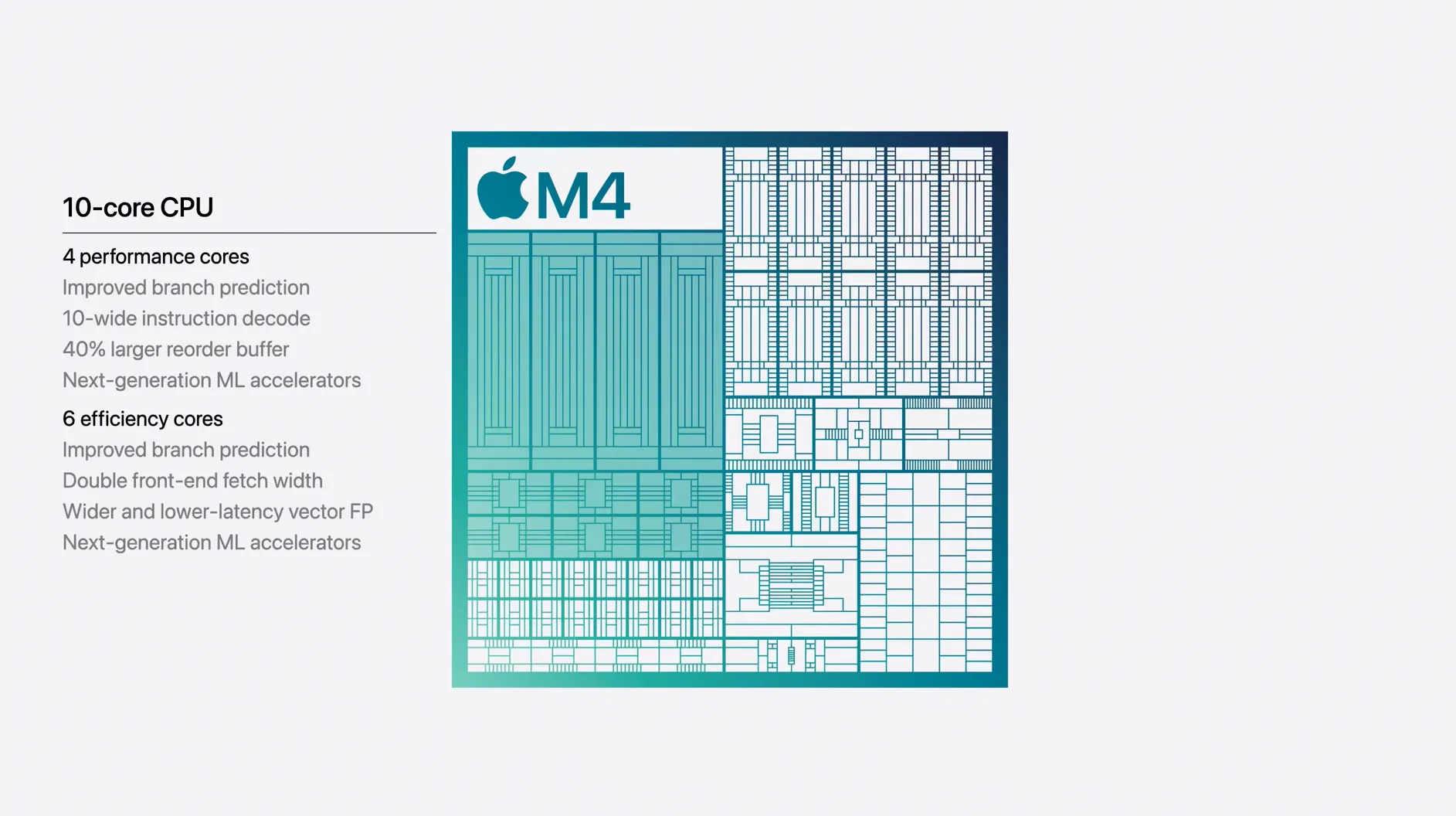 蘋果新款iMac搭載M4自研晶片。翻攝自Apple