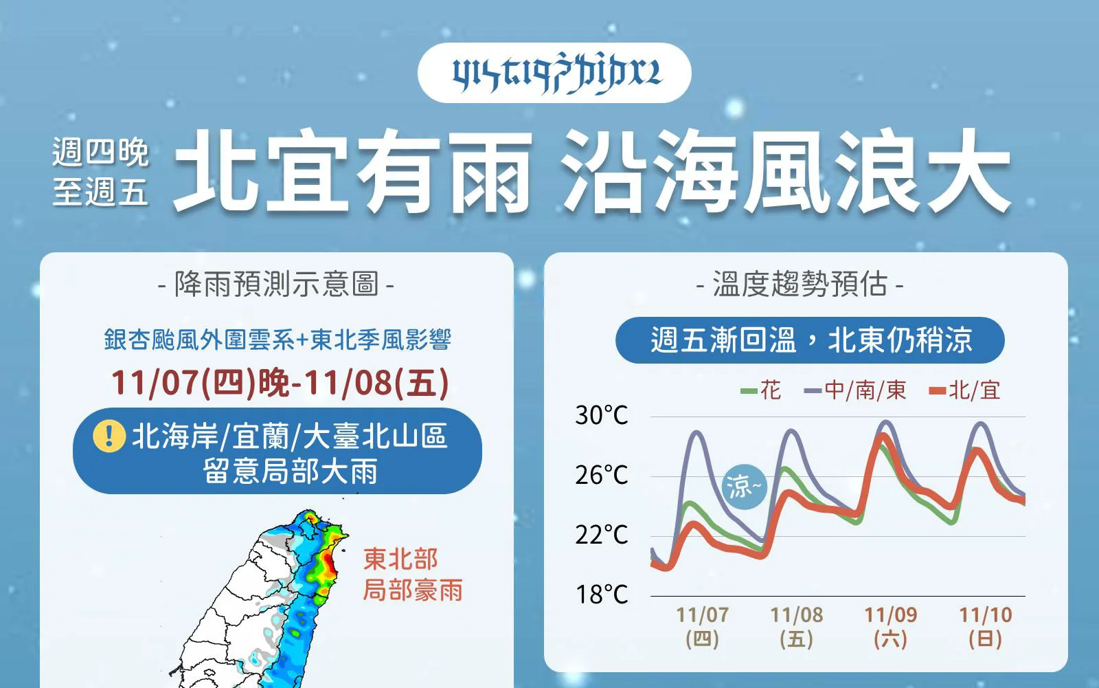 氣象署貼文使用精靈文。