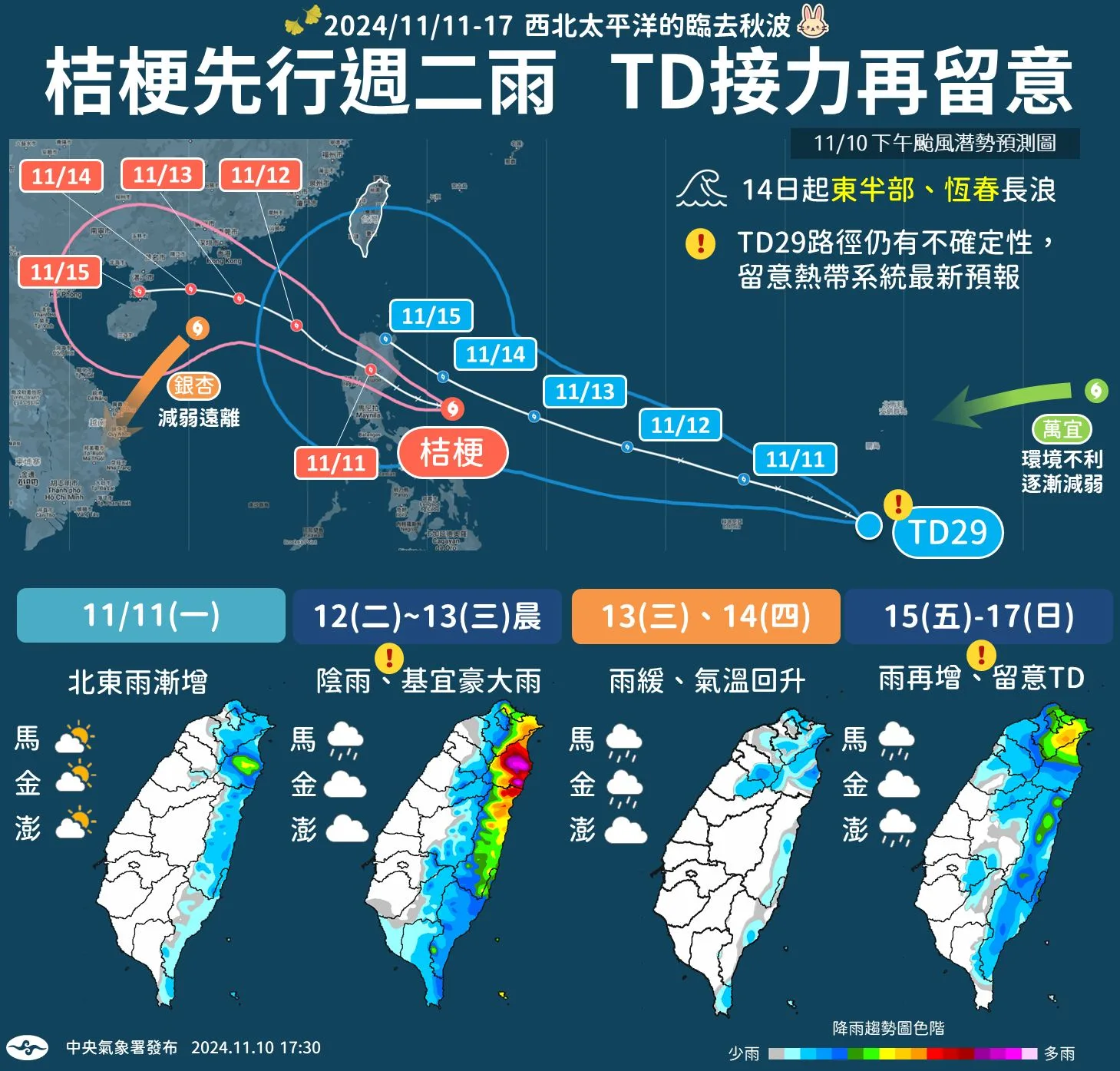 一周天氣預報圖。氣象署提供