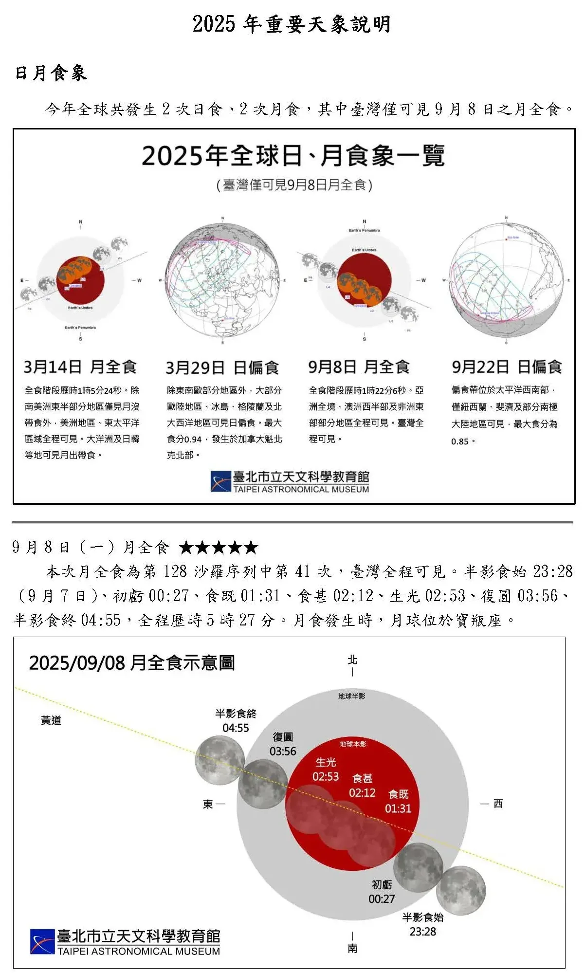 2025月食、日食發生時程。北市天文館提供
