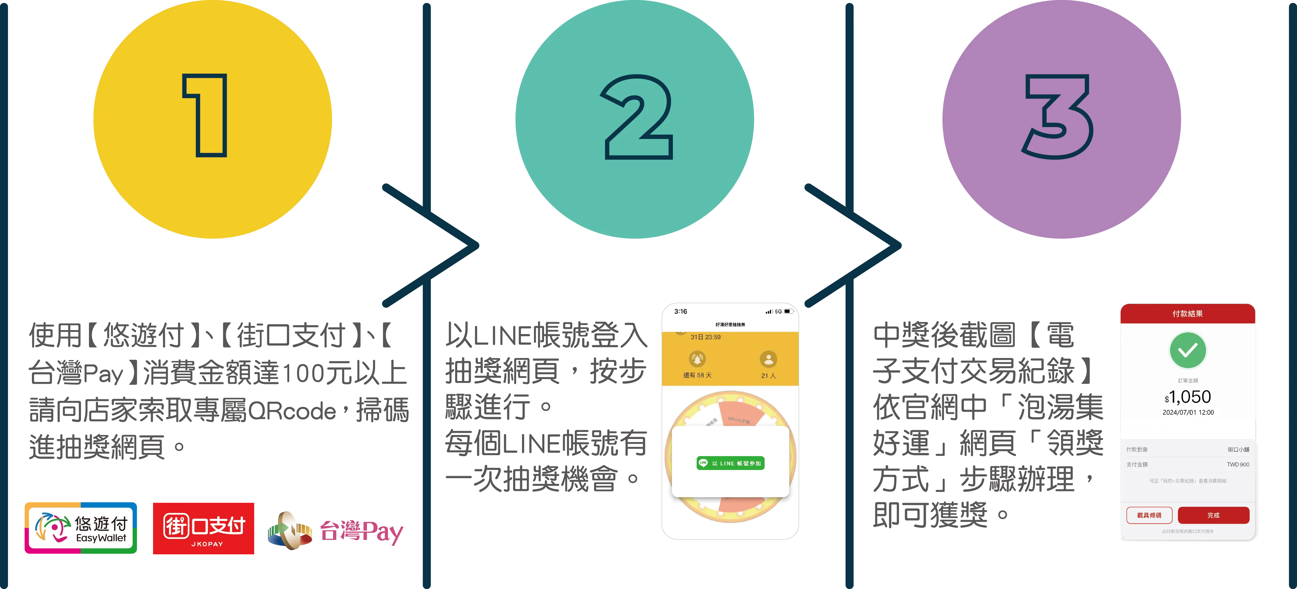 縱谷好湯樂悠遊參加方式。縱管處提供
