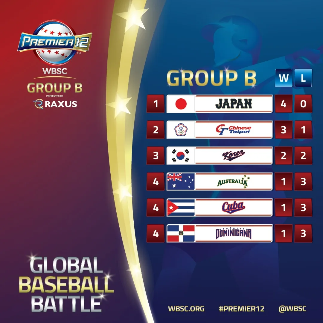 12強B組預賽成績。取自FB/WBSC