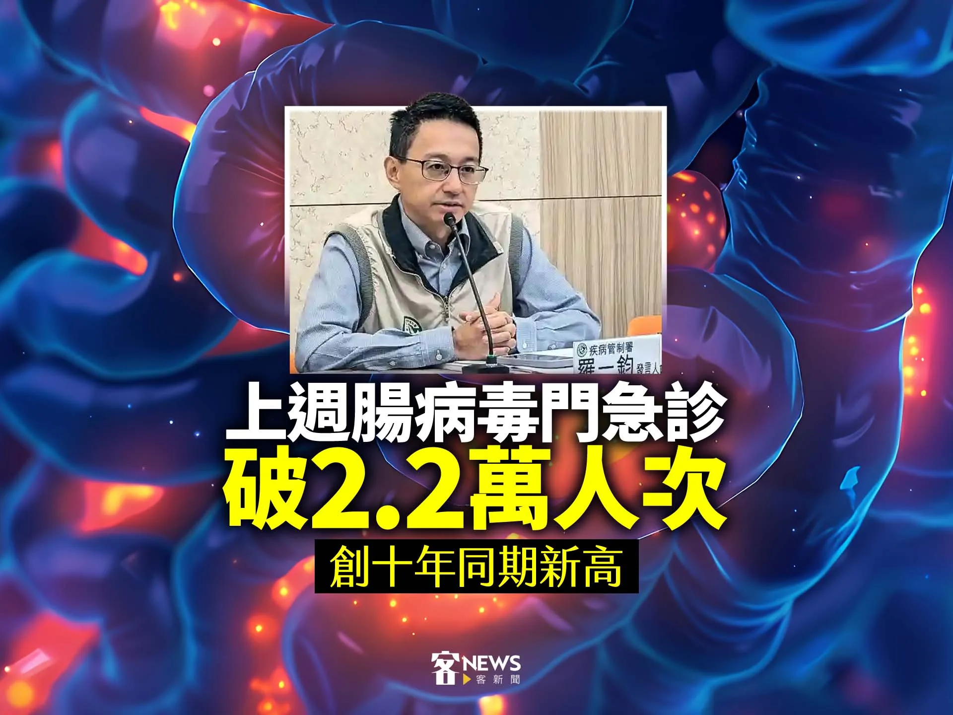 上週腸病毒門急診破2.2萬人次　創十年同期新高