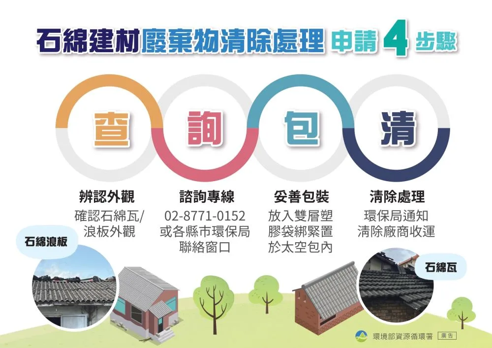民眾住家石綿建材清理補助申請程序。環境部提供