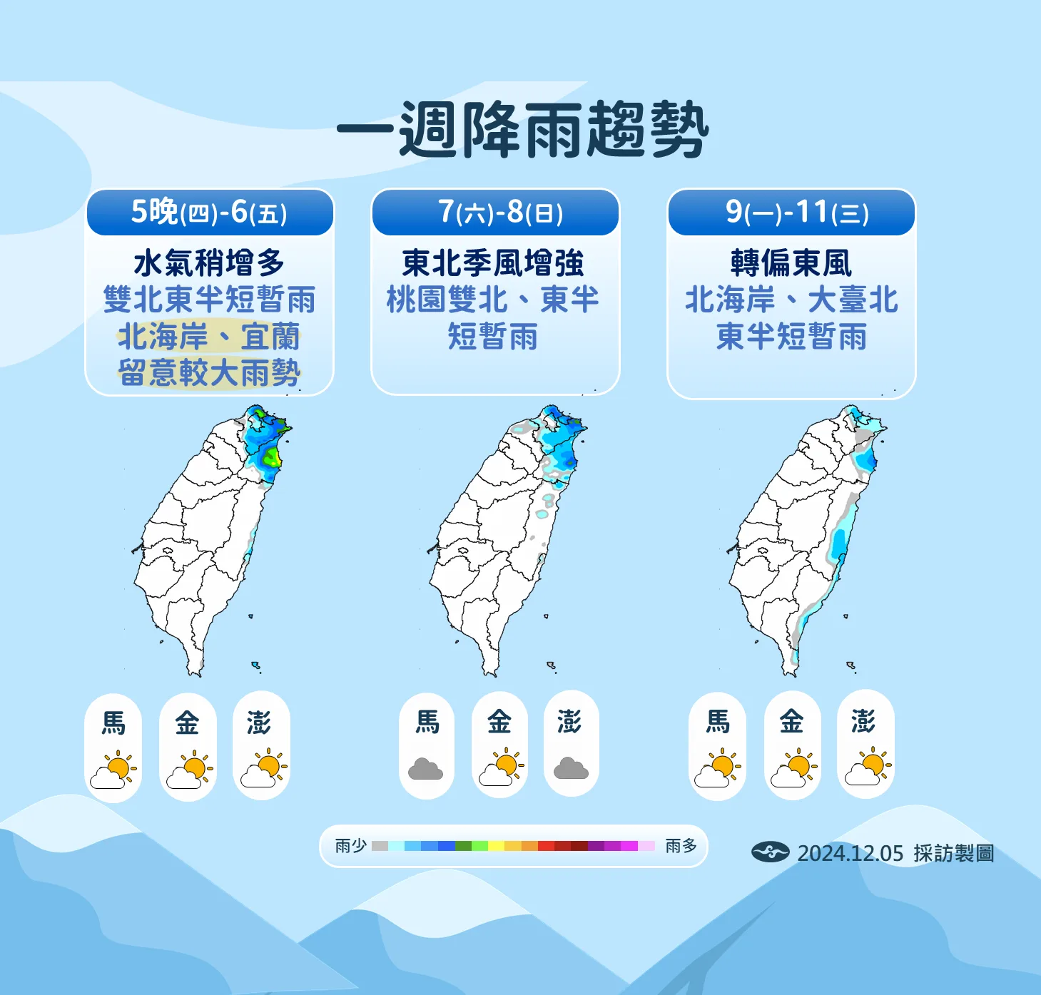 未來一週降雨預報圖。氣象署提供
