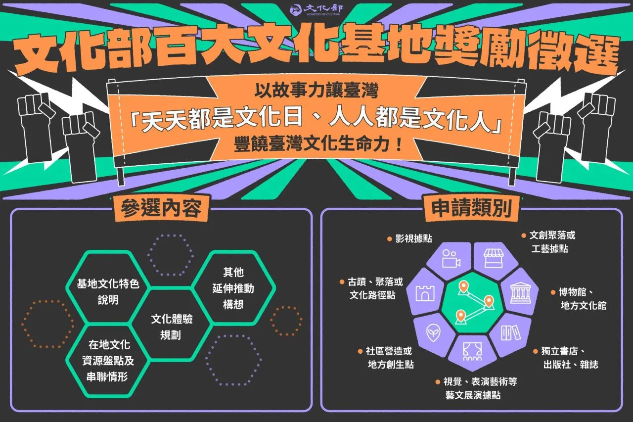 李遠訪花蓮　推「百大文化基地」串連文化風景